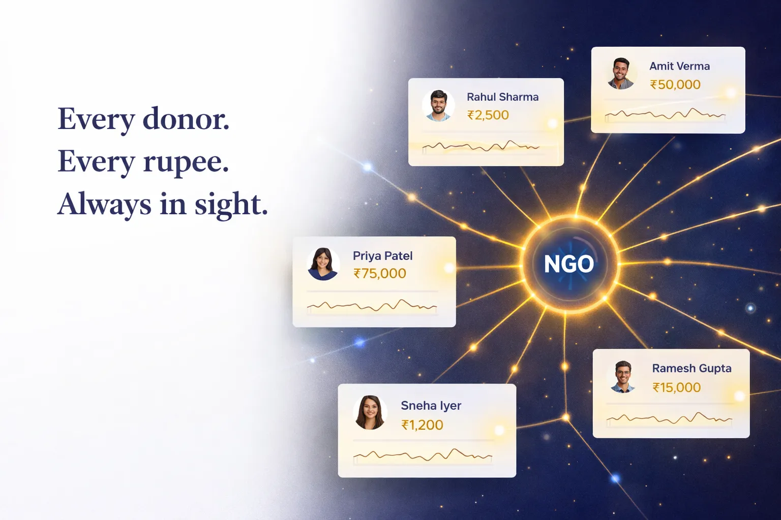 Donor management network